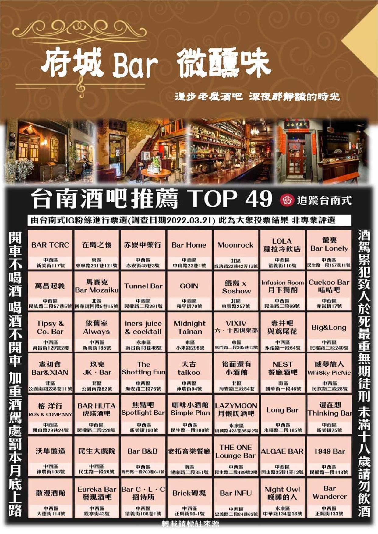 捉鳳凰 台南百年老宅包棟導覽民宿系列catchphoenix Centennial Guesthouse ภายนอก รูปภาพ